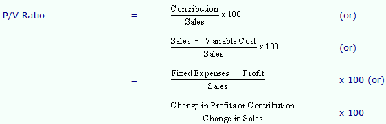 contribution-sales-ratio-or-p-v-ratio-assignment-help-cost-volume